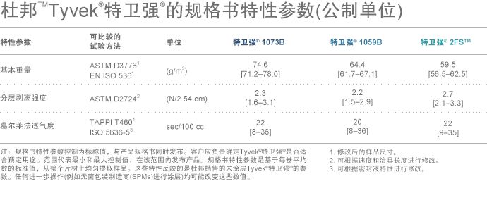 Spec Properties Metric